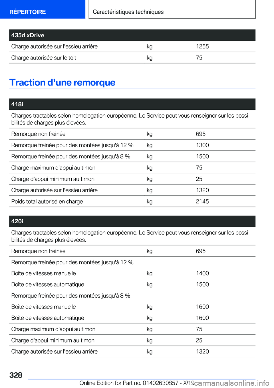 BMW 4 SERIES GRAN COUPE 2020  Notices Demploi (in French) �4�3�5�d��x�D�r�i�v�e�C�h�a�r�g�e��a�u�t�o�r�i�s�é�e��s�u�r��l�'�e�s�s�i�e�u��a�r�r�i�è�r�e�k�g�1�2�5�5�C�h�a�r�g�e��a�u�t�o�r�i�s�é�e��s�u�r��l�e��t�o�i�t�k�g�7�5
�T�r�a�c�t�i�o�n��d