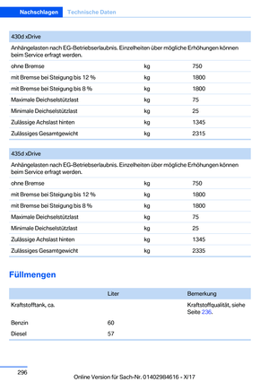 Page 296