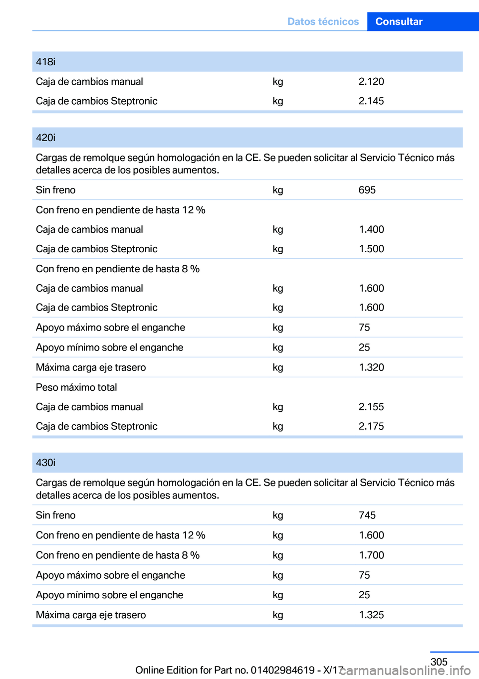 BMW 4 SERIES GRAN COUPE 2018  Manuales de Empleo (in Spanish) �4�1�8�i�C�a�j�a� �d�e� �c�a�m�b�i�o�s� �m�a�n�u�a�l�k�g�2�.�1�2�0�C�a�j�a� �d�e� �c�a�m�b�i�o�s� �S�t�e�p�t�r�o�n�i�c�k�g�2�.�1�4�5
� 
�4�2�0�i�C�a�r�g�a�s� �d�e� �r�e�m�o�l�q�u�e� �s�e�g�