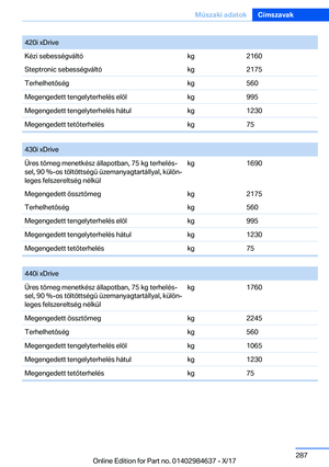 Page 287