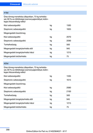 Page 288