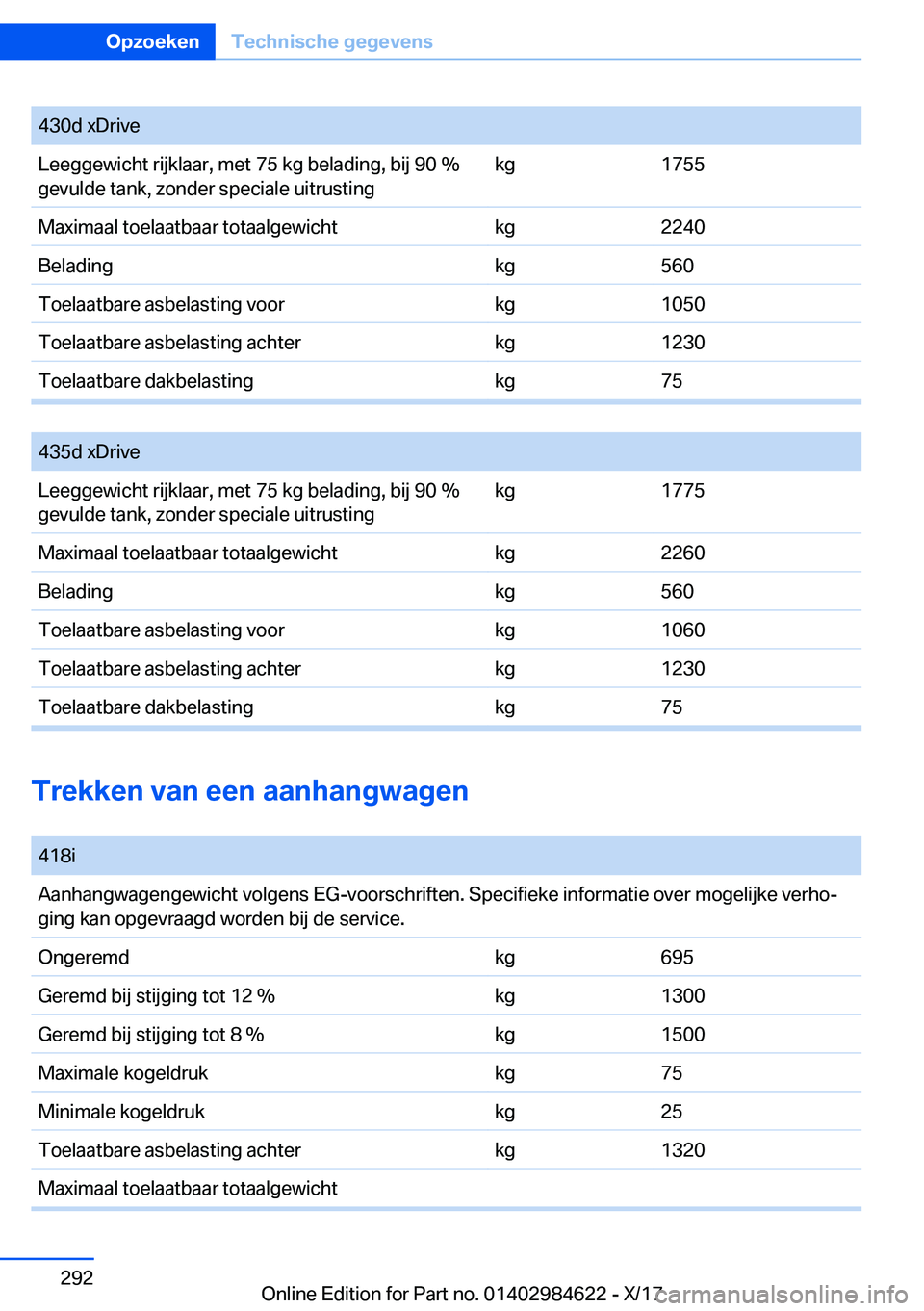 BMW 4 SERIES GRAN COUPE 2018  Instructieboekjes (in Dutch) �4�3�0�d� �x�D�r�i�v�e�L�e�e�g�g�e�w�i�c�h�t� �r�i�j�k�l�a�a�r�,� �m�e�t� �7�5� �k�g� �b�e�l�a�d�i�n�g�,� �b�i�j� �9�0� �%
�g�e�v�u�l�d�e� �t�a�n�k�,� �z�o�n�d�e�r� �s�p�e�c�i�a�l�e� �u�i�t�r�u�s�t�i�