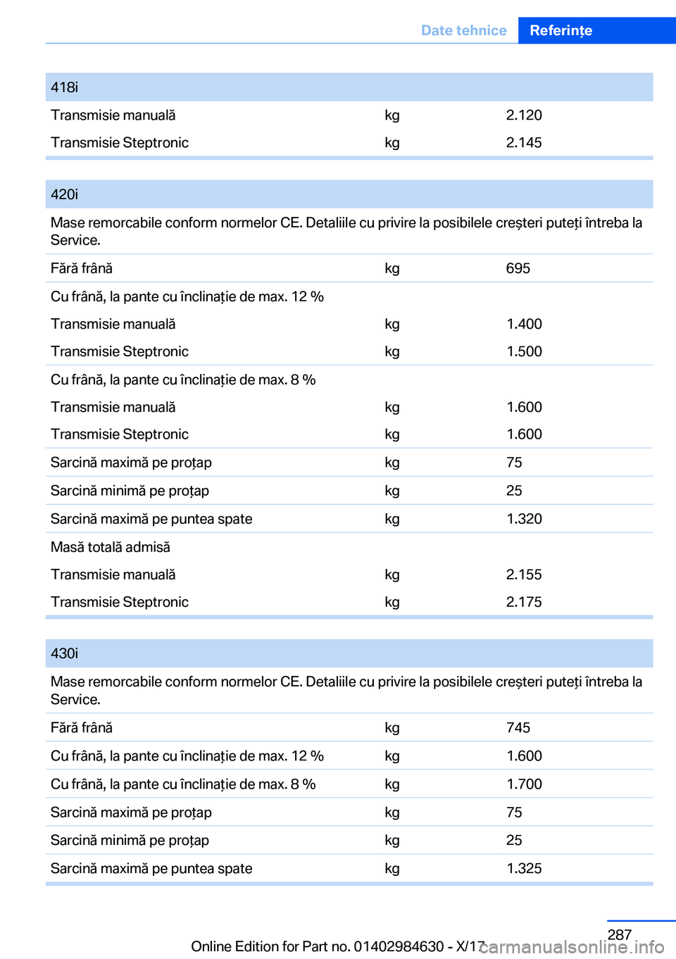 BMW 4 SERIES GRAN COUPE 2018  Ghiduri De Utilizare (in Romanian) �4�1�8�i�T�r�a�n�s�m�i�s�i�e� �m�a�n�u�a�l�