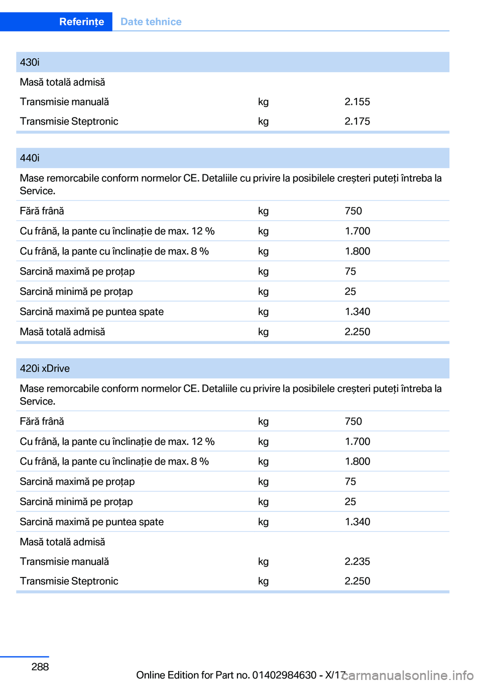 BMW 4 SERIES GRAN COUPE 2018  Ghiduri De Utilizare (in Romanian) �4�3�0�i�M�a�s�