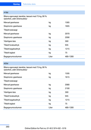 Page 260