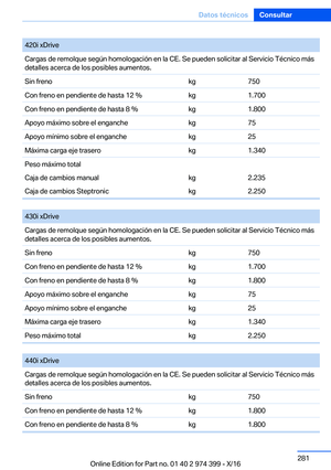 Page 281