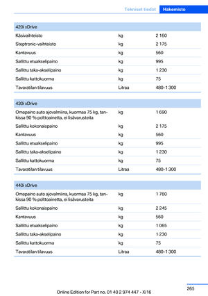 Page 265