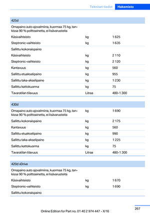 Page 267