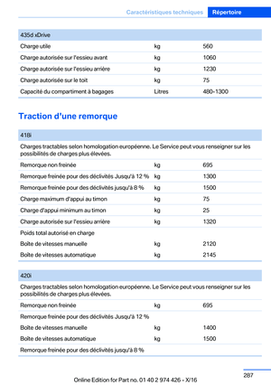 Page 287
