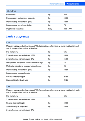 Page 287