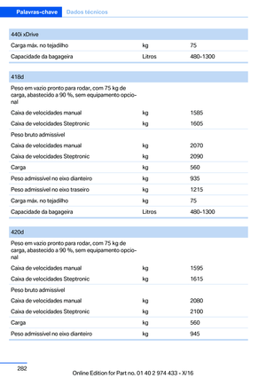 Page 282