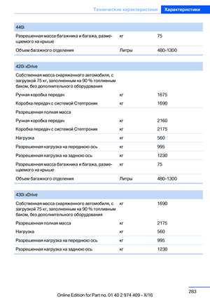 Page 283
