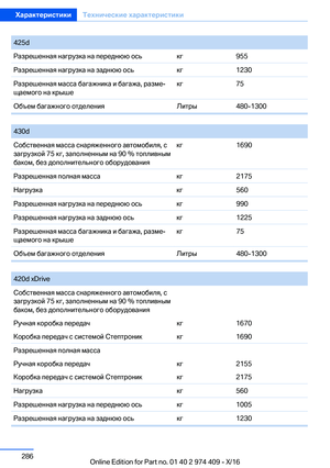 Page 286