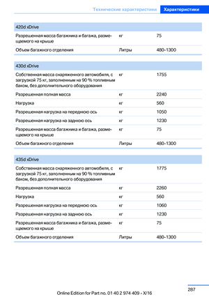 Page 287