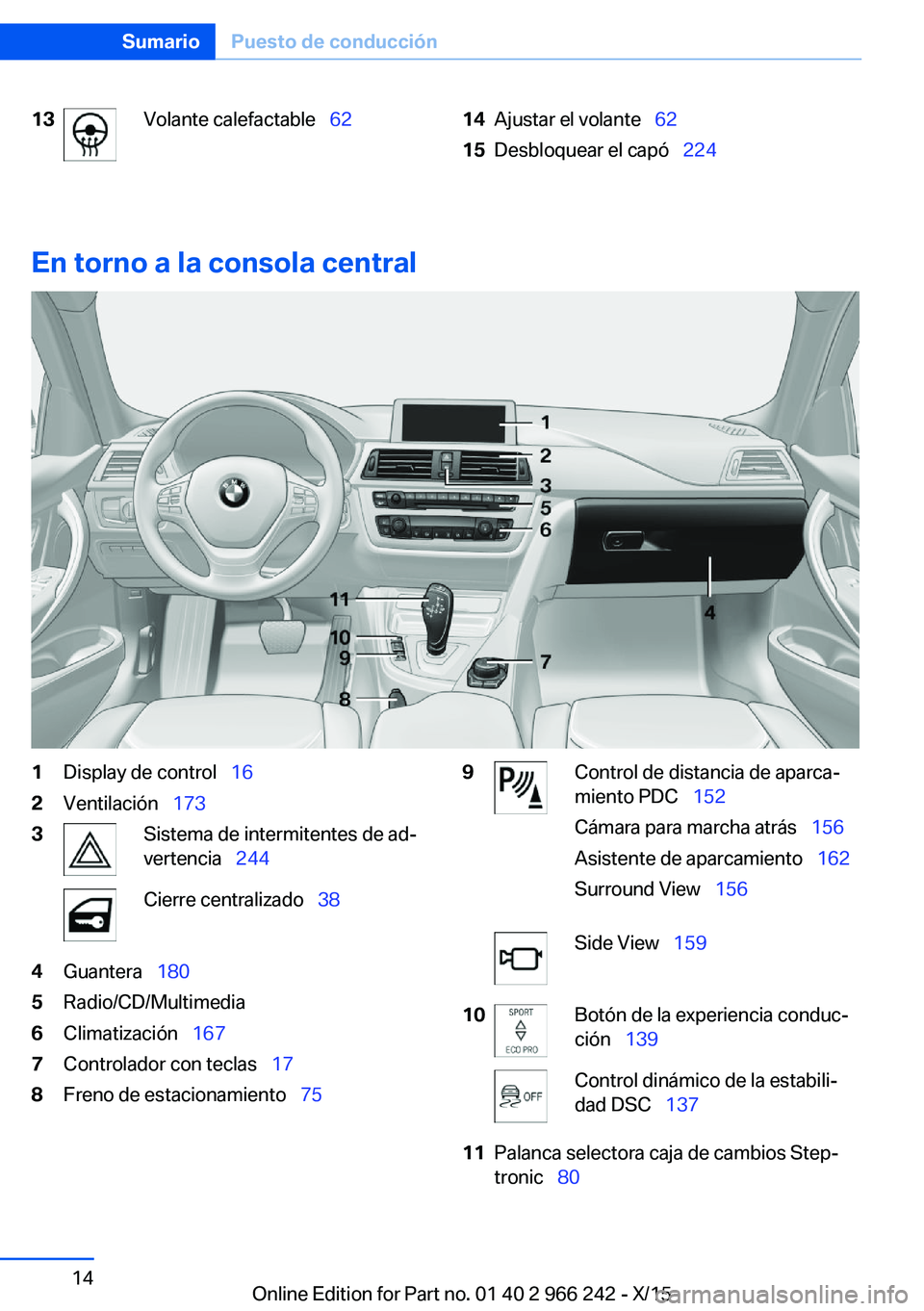 BMW 4 SERIES GRAN COUPE 2016  Manuales de Empleo (in Spanish) 13Volante calefactable  6214Ajustar el volante  6215Desbloquear el capó   224
En torno a la consola central
1Display de control  162Ventilación  1733Sistema de intermitentes de a