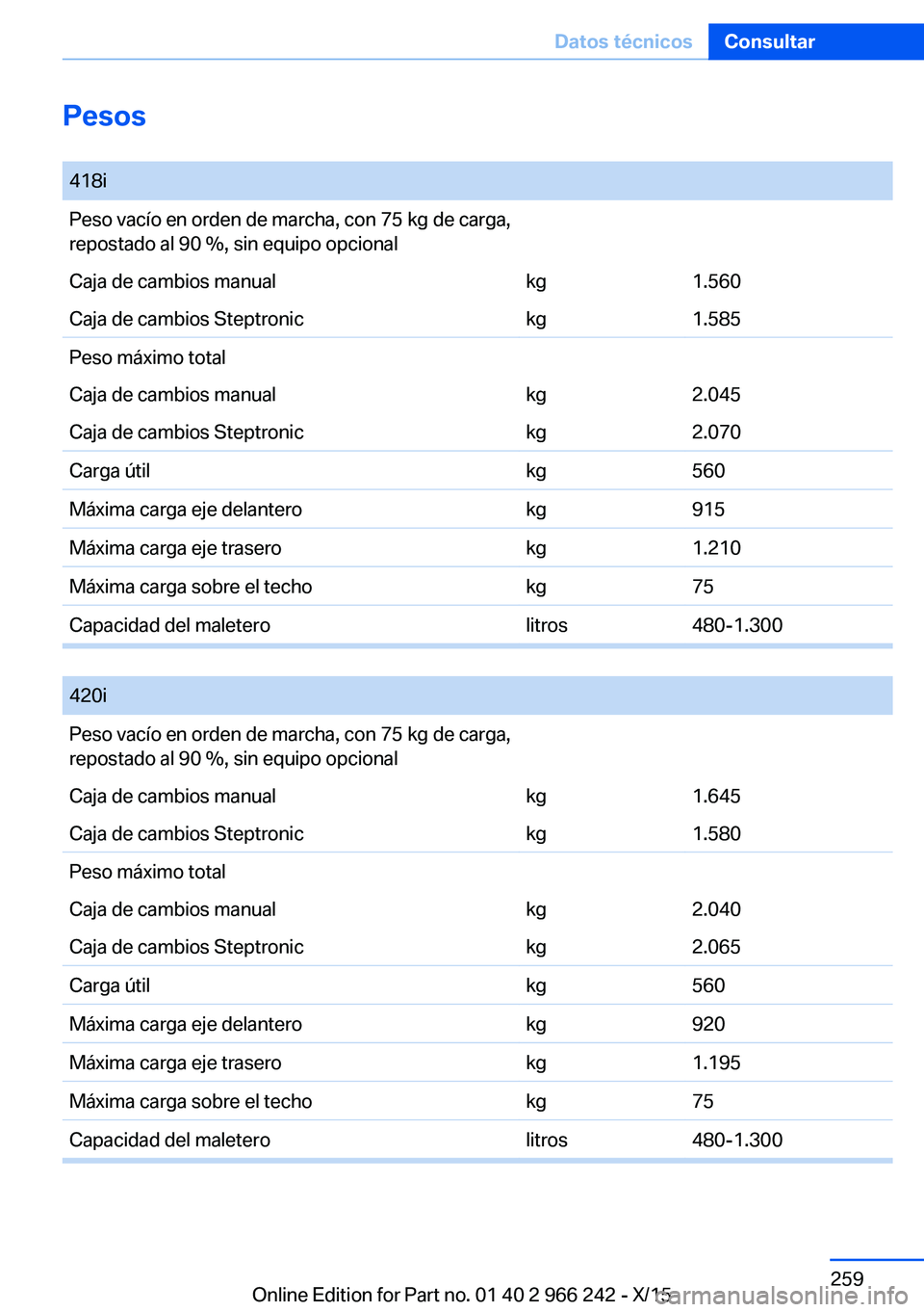 BMW 4 SERIES GRAN COUPE 2016  Manuales de Empleo (in Spanish) Pesos 418iPeso vacío en orden de marcha, con 75 kg de carga,
repostado al 90 %, sin equipo opcionalCaja de cambios manualkg1.560Caja de cambios Steptronickg1.585Peso máximo totalCaja de cambios manu