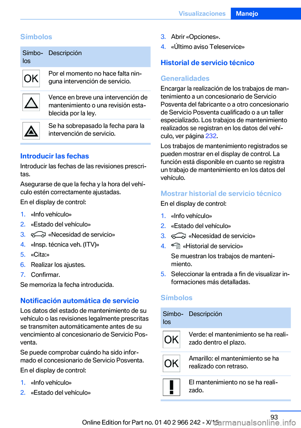 BMW 4 SERIES GRAN COUPE 2016  Manuales de Empleo (in Spanish) SímbolosSímbo‐
losDescripciónPor el momento no hace falta nin‐
guna intervención de servicio.Vence en breve una intervención de
mantenimiento o una revisión esta‐
blecida por la ley.Se ha 