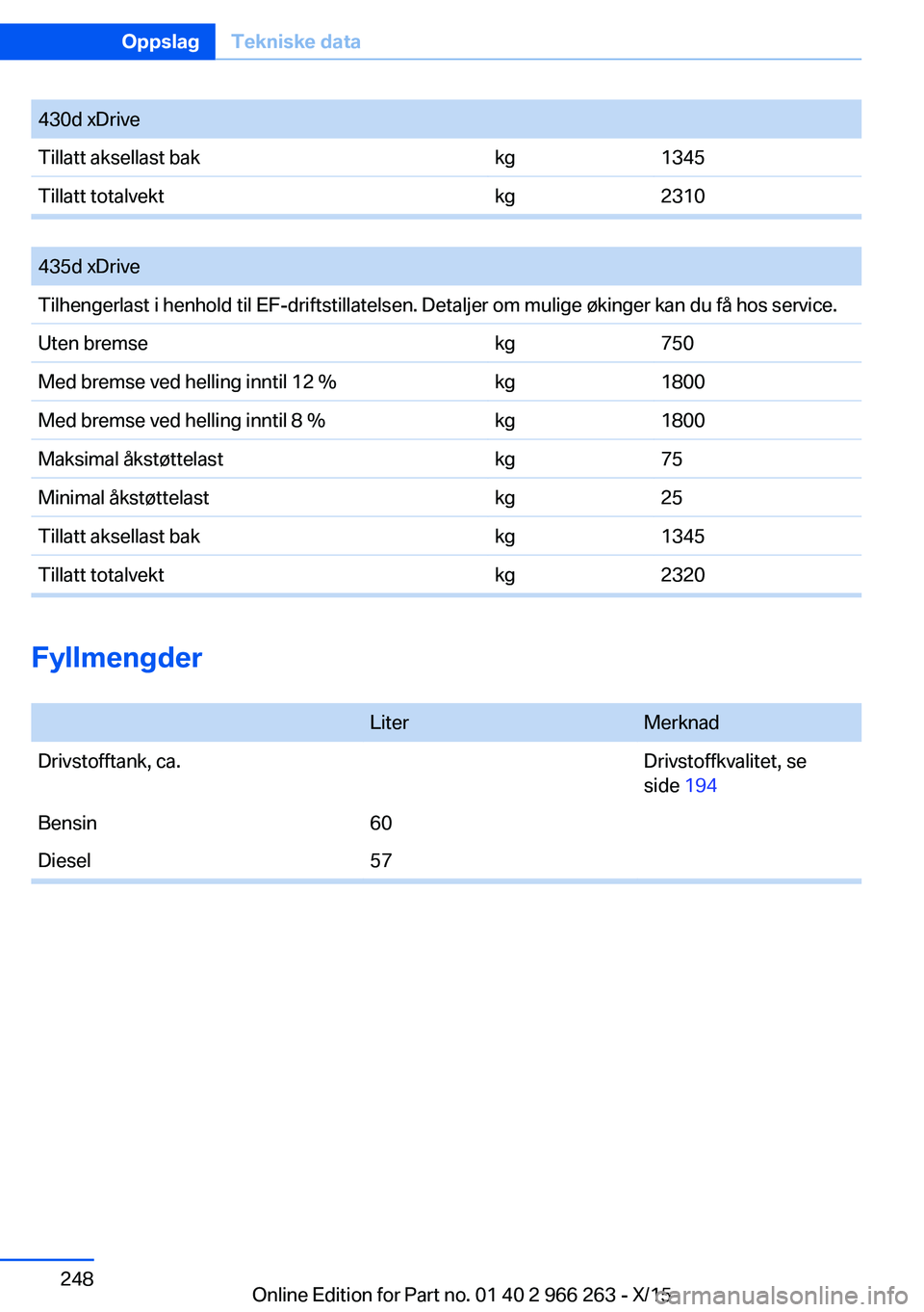 BMW 4 SERIES GRAN COUPE 2016  InstruksjonsbØker (in Norwegian) 430d xDriveTillatt aksellast bakkg1345Tillatt totalvektkg2310
 
435d xDriveTilhengerlast i henhold til EF-driftstillatelsen. Detaljer om mulige økinger kan du få hos service.Uten bremsekg750Med brem