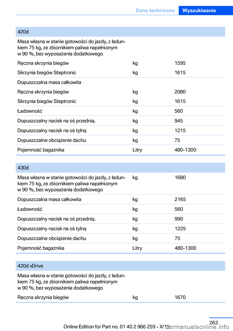 BMW 4 SERIES GRAN COUPE 2016  Instrukcja obsługi (in Polish) 420dMasa własna w stanie gotowości do jazdy, z ładun‐
kiem 75 kg, ze zbiornikiem paliwa napełnionym
w 90 %, bez wyposażenia dodatkowegoRęczna skrzynia biegówkg1595Skrzynia biegów Steptronick