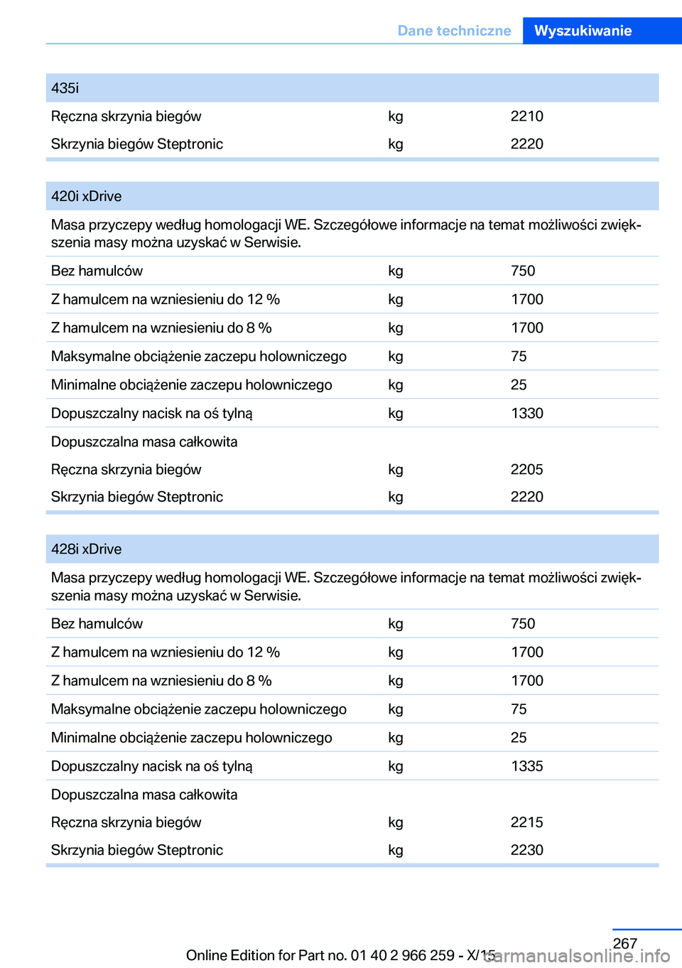BMW 4 SERIES GRAN COUPE 2016  Instrukcja obsługi (in Polish) 435iRęczna skrzynia biegówkg2210Skrzynia biegów Steptronickg2220
 
420i xDriveMasa przyczepy według homologacji WE. Szczegółowe informacje na temat możliwości zwięk‐
szenia masy można uzys