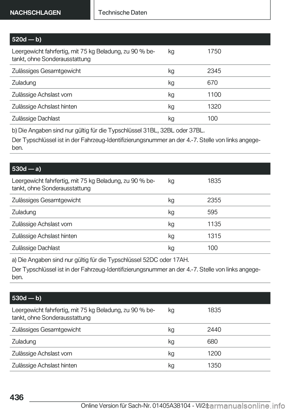 BMW 5 SERIES 2022  Betriebsanleitungen (in German) �5�2�0�d�n��b�
�L�e�e�r�g�e�w�i�c�h�t��f�a�h�r�f�e�r�t�i�g�,��m�i�t��7�5��k�g��B�e�l�a�d�u�n�g�,��z�u��9�0��%��b�ej
�t�a�n�k�t�,��o�h�n�e��S�o�n�d�e�r�a�u�s�s�t�a�t�t�u�n�g�k�g�1�7�5�0�