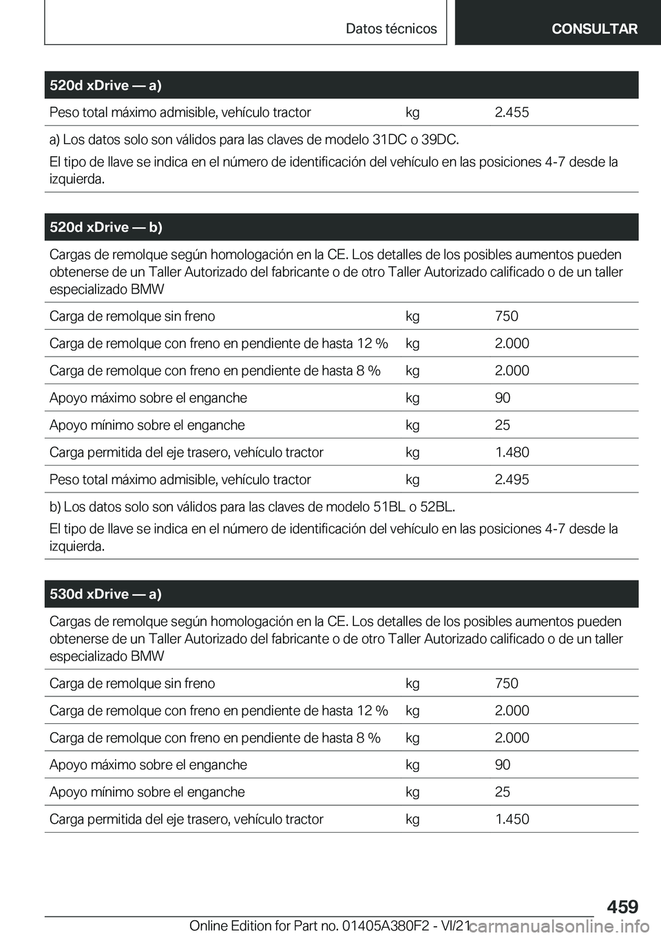BMW 5 SERIES 2022  Manuales de Empleo (in Spanish) �5�2�0�d��x�D�r�i�v�e�n��a�
�P�e�s�o��t�o�t�a�l��m�