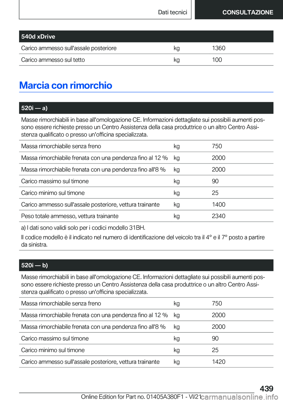 BMW 5 SERIES 2022  Libretti Di Uso E manutenzione (in Italian) �5�4�0�d��x�D�r�i�v�e�C�a�r�i�c�o��a�m�m�e�s�s�o��s�u�l�l�'�a�s�s�a�l�e��p�o�s�t�e�r�i�o�r�e�k�g�1�3�6�0�C�a�r�i�c�o��a�m�m�e�s�s�o��s�u�l��t�e�t�t�o�k�g�1�0�0
�M�a�r�c�i�a��c�o�n��r�i�m�