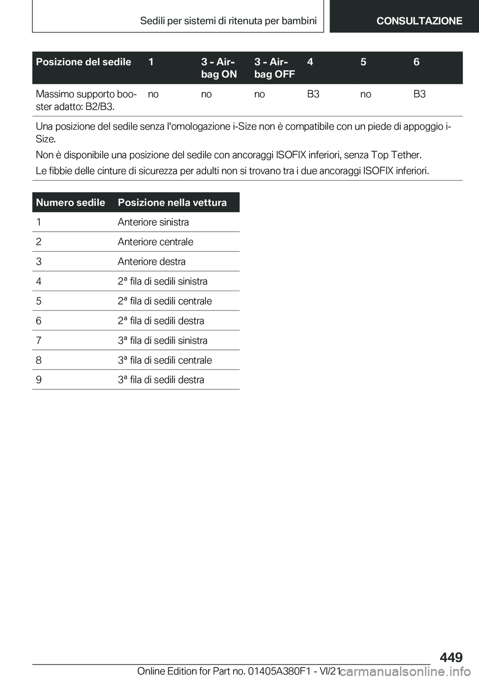BMW 5 SERIES 2022  Libretti Di Uso E manutenzione (in Italian) �P�o�s�i�z�i�o�n�e��d�e�l��s�e�d�i�l�e�1�3��-��A�i�rj
�b�a�g��O�N�3��-��A�i�rj
�b�a�g��O�F�F�4�5�6�M�a�s�s�i�m�o��s�u�p�p�o�r�t�o��b�o�oª
�s�t�e�r��a�d�a�t�t�o�:��B�2�/�B�3�.�n�o�n�o�n