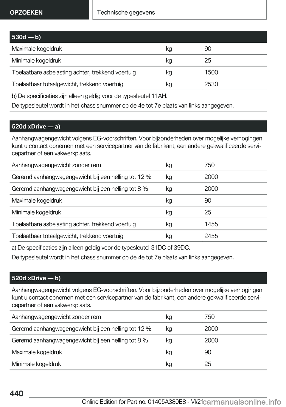BMW 5 SERIES 2022  Instructieboekjes (in Dutch) �5�3�0�d�n��b�
�M�a�x�i�m�a�l�e��k�o�g�e�l�d�r�u�k�k�g�9�0�M�i�n�i�m�a�l�e��k�o�g�e�l�d�r�u�k�k�g�2�5�T�o�e�l�a�a�t�b�a�r�e��a�s�b�e�l�a�s�t�i�n�g��a�c�h�t�e�r�,��t�r�e�k�k�e�n�d��v�o�e�r�t�u