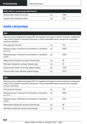 Page 444