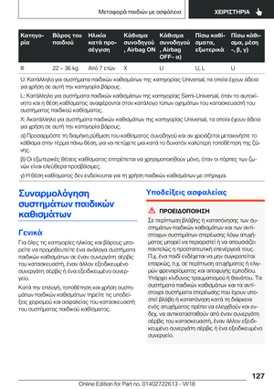 Page 127