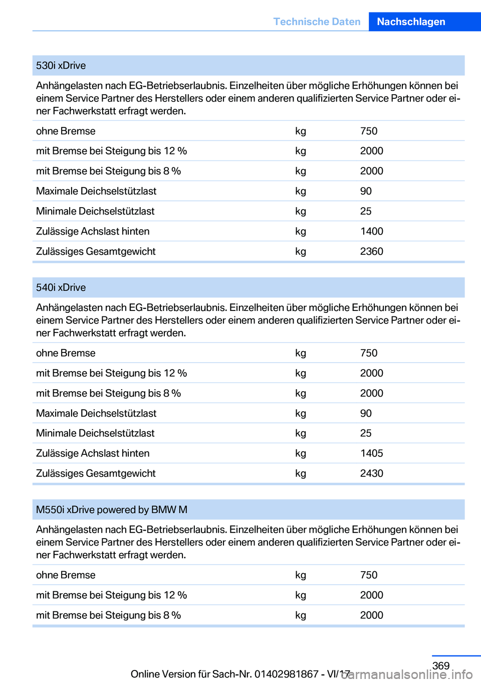 BMW 5 SERIES 2018  Betriebsanleitungen (in German) �5�3�0�i� �x�D�r�i�v�e�A�n�h�ä�n�g�e�l�a�s�t�e�n� �n�a�c�h� �E�G�-�B�e�t�r�i�e�b�s�e�r�l�a�u�b�n�i�s�.� �E�i�n�z�e�l�h�e�i�t�e�n� �ü�b�e�r� �m�ö�g�l�i�c�h�e� �E�r�h�ö�h�u�n�g�e�n� �k�ö�n�n�e�n� �