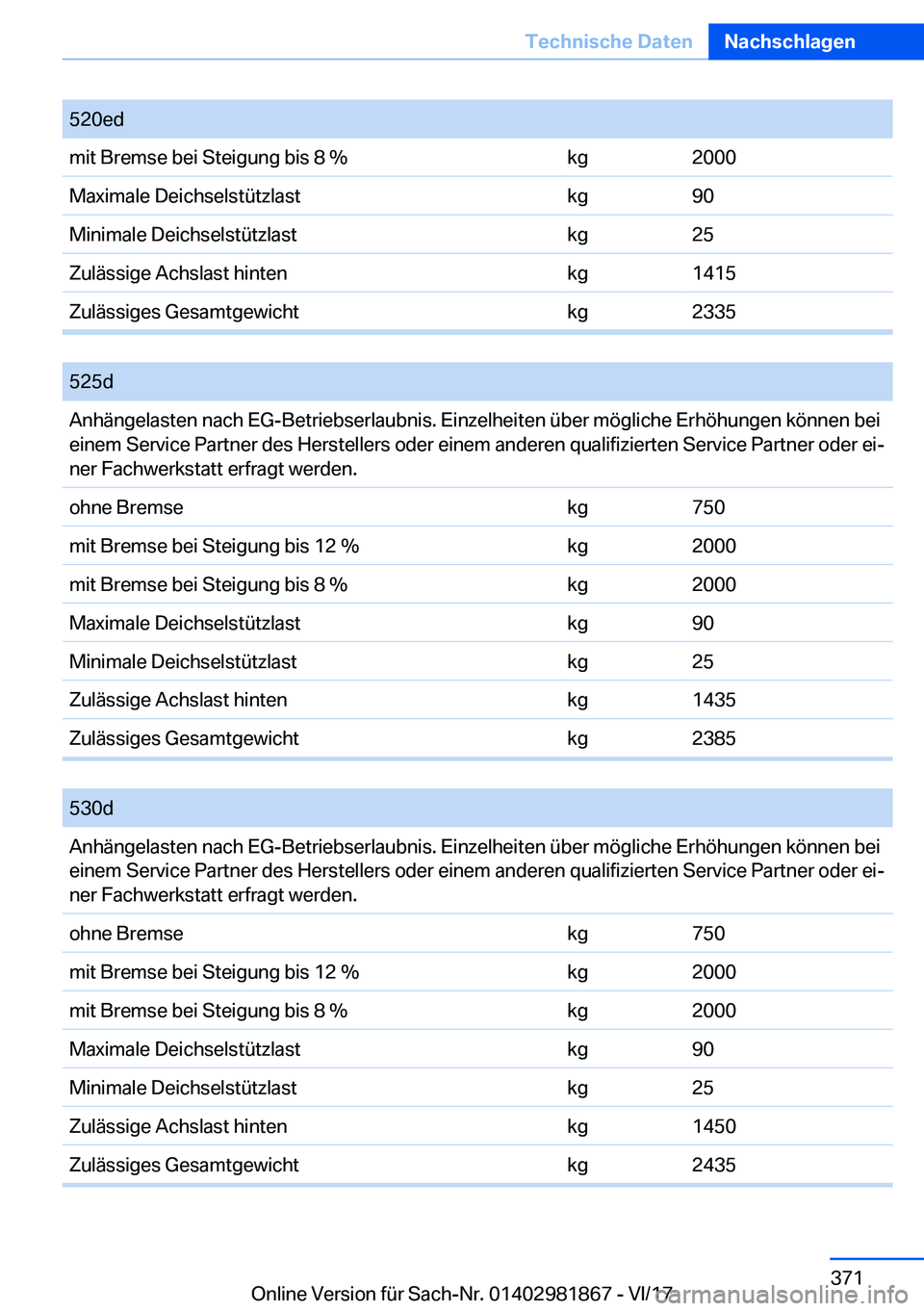 BMW 5 SERIES 2018  Betriebsanleitungen (in German) �5�2�0�e�d�m�i�t� �B�r�e�m�s�e� �b�e�i� �S�t�e�i�g�u�n�g� �b�i�s� �8� �%�k�g�2�0�0�0�M�a�x�i�m�a�l�e� �D�e�i�c�h�s�e�l�s�t�ü�t�z�l�a�s�t�k�g�9�0�M�i�n�i�m�a�l�e� �D�e�i�c�h�s�e�l�s�t�ü�t�z�l�a�s�t�k