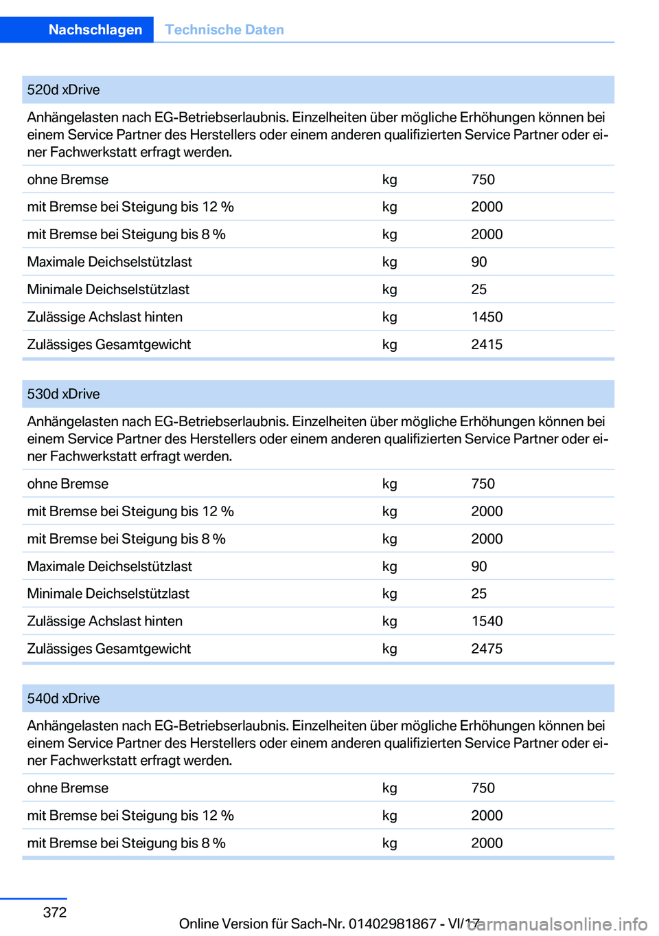 BMW 5 SERIES 2018  Betriebsanleitungen (in German) �5�2�0�d� �x�D�r�i�v�e�A�n�h�ä�n�g�e�l�a�s�t�e�n� �n�a�c�h� �E�G�-�B�e�t�r�i�e�b�s�e�r�l�a�u�b�n�i�s�.� �E�i�n�z�e�l�h�e�i�t�e�n� �ü�b�e�r� �m�ö�g�l�i�c�h�e� �E�r�h�ö�h�u�n�g�e�n� �k�ö�n�n�e�n� �