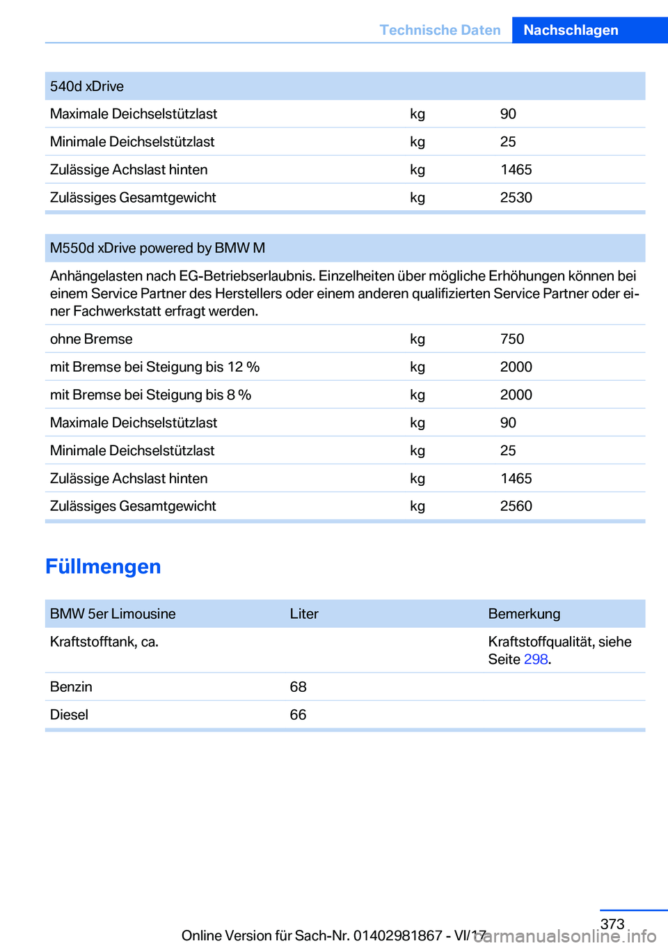BMW 5 SERIES 2018  Betriebsanleitungen (in German) �5�4�0�d� �x�D�r�i�v�e�M�a�x�i�m�a�l�e� �D�e�i�c�h�s�e�l�s�t�ü�t�z�l�a�s�t�k�g�9�0�M�i�n�i�m�a�l�e� �D�e�i�c�h�s�e�l�s�t�ü�t�z�l�a�s�t�k�g�2�5�Z�u�l�ä�s�s�i�g�e� �A�c�h�s�l�a�s�t� �h�i�n�t�e�n�k�g�