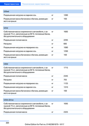 Page 384