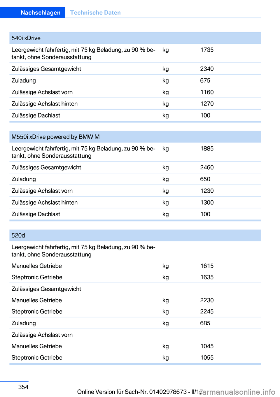BMW 5 SERIES 2017  Betriebsanleitungen (in German) �5�4�0�i� �x�D�r�i�v�e�L�e�e�r�g�e�w�i�c�h�t� �f�a�h�r�f�e�r�t�i�g�,� �m�i�t� �7�5� �k�g� �B�e�l�a�d�u�n�g�,� �z�u� �9�0� �%� �b�ej�t�a�n�k�t�,� �o�h�n�e� �S�o�n�d�e�r�a�u�s�s�t�a�t�t�u�n�g�k�g�1�7�3