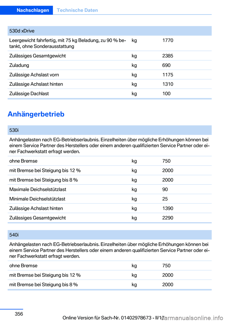 BMW 5 SERIES 2017  Betriebsanleitungen (in German) �5�3�0�d� �x�D�r�i�v�e�L�e�e�r�g�e�w�i�c�h�t� �f�a�h�r�f�e�r�t�i�g�,� �m�i�t� �7�5� �k�g� �B�e�l�a�d�u�n�g�,� �z�u� �9�0� �%� �b�ej�t�a�n�k�t�,� �o�h�n�e� �S�o�n�d�e�r�a�u�s�s�t�a�t�t�u�n�g�k�g�1�7�7