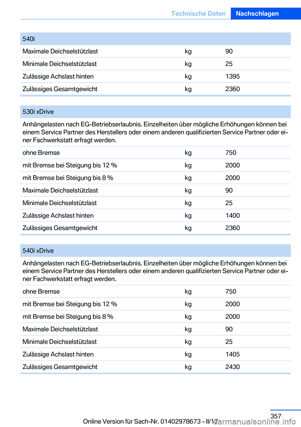 BMW 5 SERIES 2017  Betriebsanleitungen (in German) �5�4�0�i�M�a�x�i�m�a�l�e� �D�e�i�c�h�s�e�l�s�t�ü�t�z�l�a�s�t�k�g�9�0�M�i�n�i�m�a�l�e� �D�e�i�c�h�s�e�l�s�t�ü�t�z�l�a�s�t�k�g�2�5�Z�u�l�ä�s�s�i�g�e� �A�c�h�s�l�a�s�t� �h�i�n�t�e�n�k�g�1�3�9�5�Z�u�l�