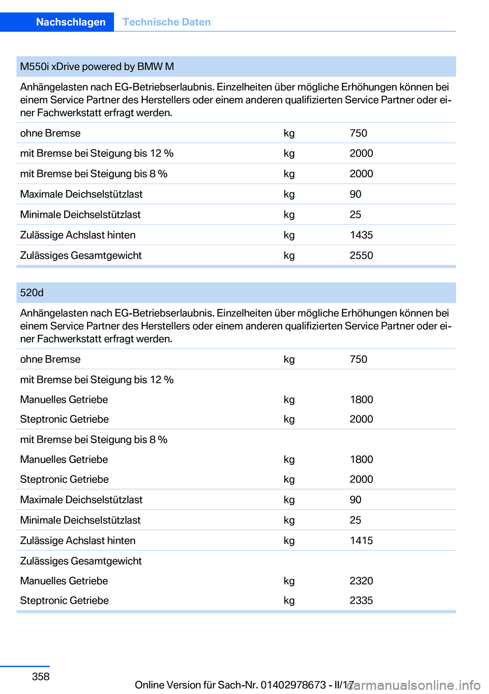 BMW 5 SERIES 2017  Betriebsanleitungen (in German) �M�5�5�0�i� �x�D�r�i�v�e� �p�o�w�e�r�e�d� �b�y� �B�M�W� �M�A�n�h�ä�n�g�e�l�a�s�t�e�n� �n�a�c�h� �E�G�-�B�e�t�r�i�e�b�s�e�r�l�a�u�b�n�i�s�.� �E�i�n�z�e�l�h�e�i�t�e�n� �ü�b�e�r� �m�ö�g�l�i�c�h�e� �E�