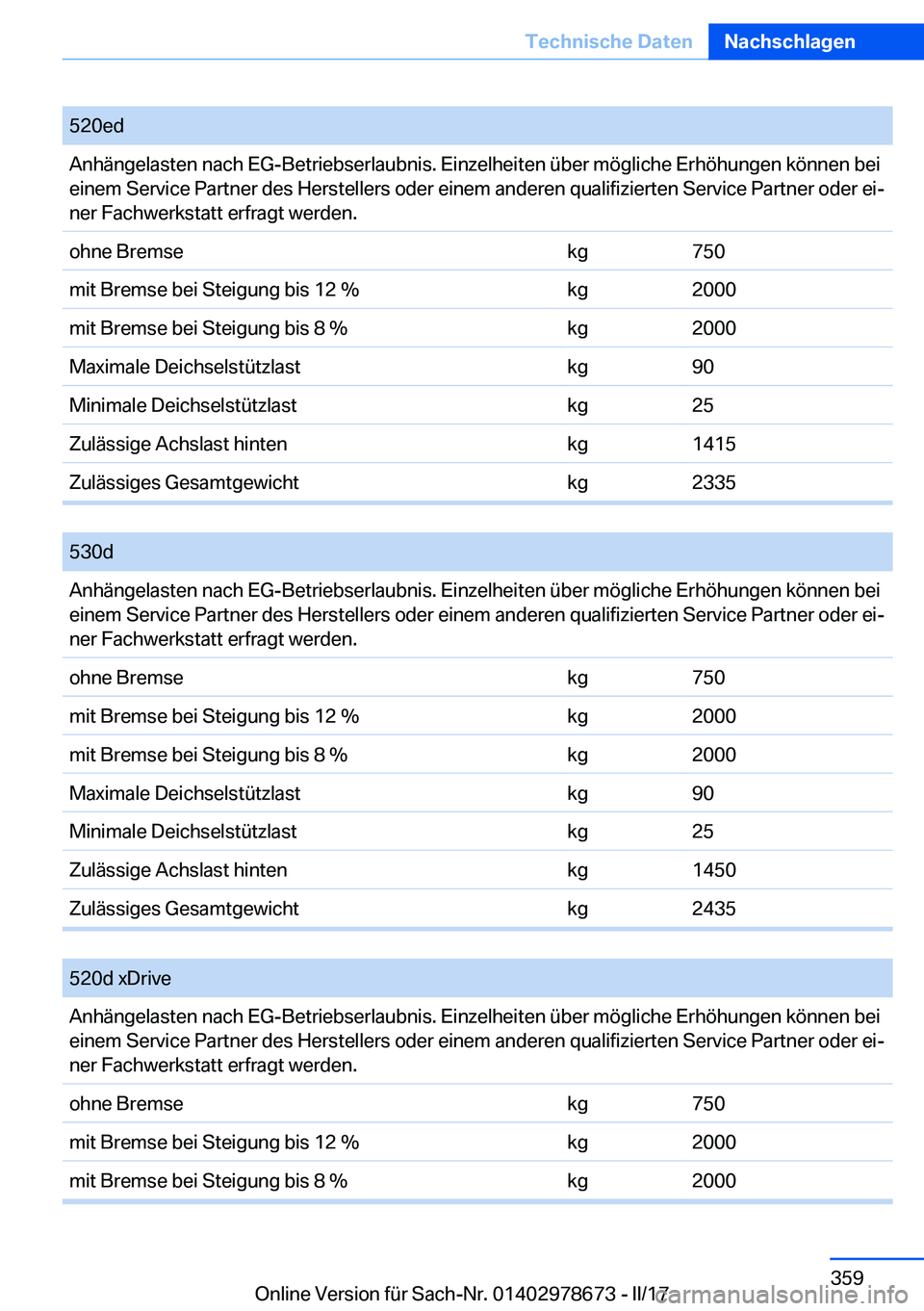 BMW 5 SERIES 2017  Betriebsanleitungen (in German) �5�2�0�e�d�A�n�h�ä�n�g�e�l�a�s�t�e�n� �n�a�c�h� �E�G�-�B�e�t�r�i�e�b�s�e�r�l�a�u�b�n�i�s�.� �E�i�n�z�e�l�h�e�i�t�e�n� �ü�b�e�r� �m�ö�g�l�i�c�h�e� �E�r�h�ö�h�u�n�g�e�n� �k�ö�n�n�e�n� �b�e�i
�e�i�n