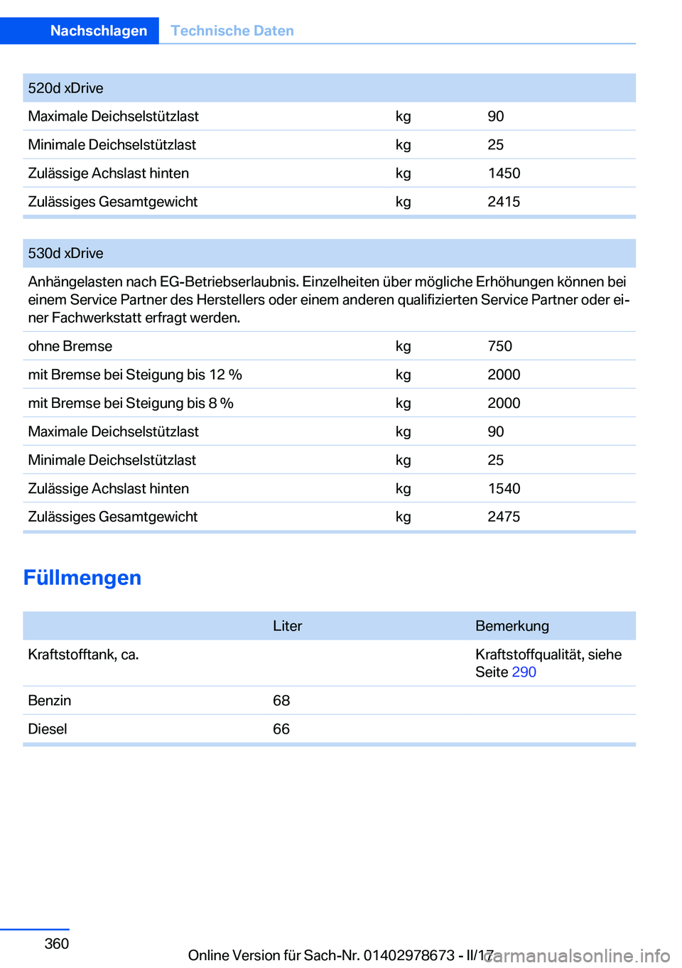 BMW 5 SERIES 2017  Betriebsanleitungen (in German) �5�2�0�d� �x�D�r�i�v�e�M�a�x�i�m�a�l�e� �D�e�i�c�h�s�e�l�s�t�ü�t�z�l�a�s�t�k�g�9�0�M�i�n�i�m�a�l�e� �D�e�i�c�h�s�e�l�s�t�ü�t�z�l�a�s�t�k�g�2�5�Z�u�l�ä�s�s�i�g�e� �A�c�h�s�l�a�s�t� �h�i�n�t�e�n�k�g�