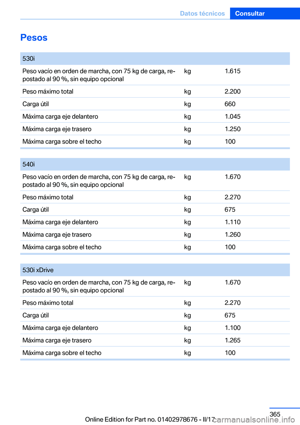 BMW 5 SERIES 2017  Manuales de Empleo (in Spanish) �P�e�s�o�s� �5�3�0�i�P�e�s�o� �v�a�c�
