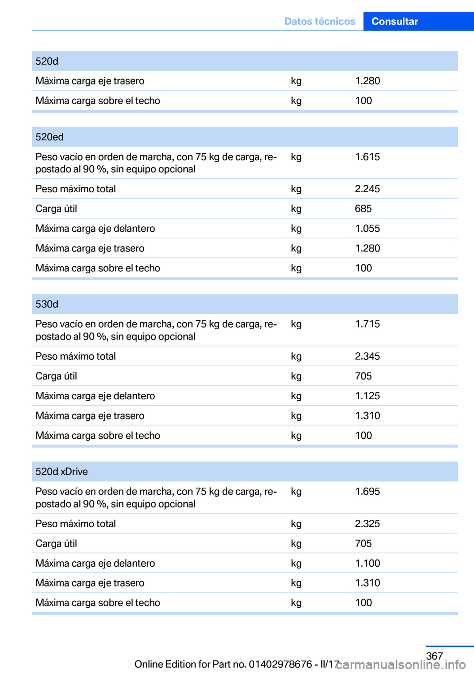 BMW 5 SERIES 2017  Manuales de Empleo (in Spanish) �5�2�0�d�M�á�x�i�m�a� �c�a�r�g�a� �e�j�e� �t�r�a�s�e�r�o�k�g�1�.�2�8�0�M�á�x�i�m�a� �c�a�r�g�a� �s�o�b�r�e� �e�l� �t�e�c�h�o�k�g�1�0�0
� 
�5�2�0�e�d�P�e�s�o� �v�a�c�