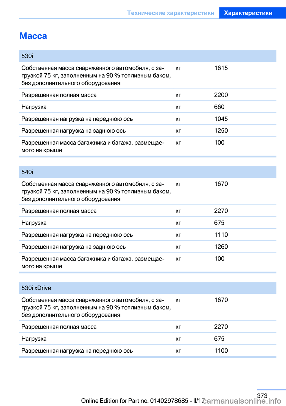 BMW 5 SERIES 2017  Руково 