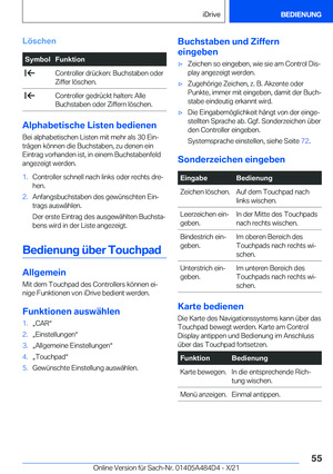 Page 55