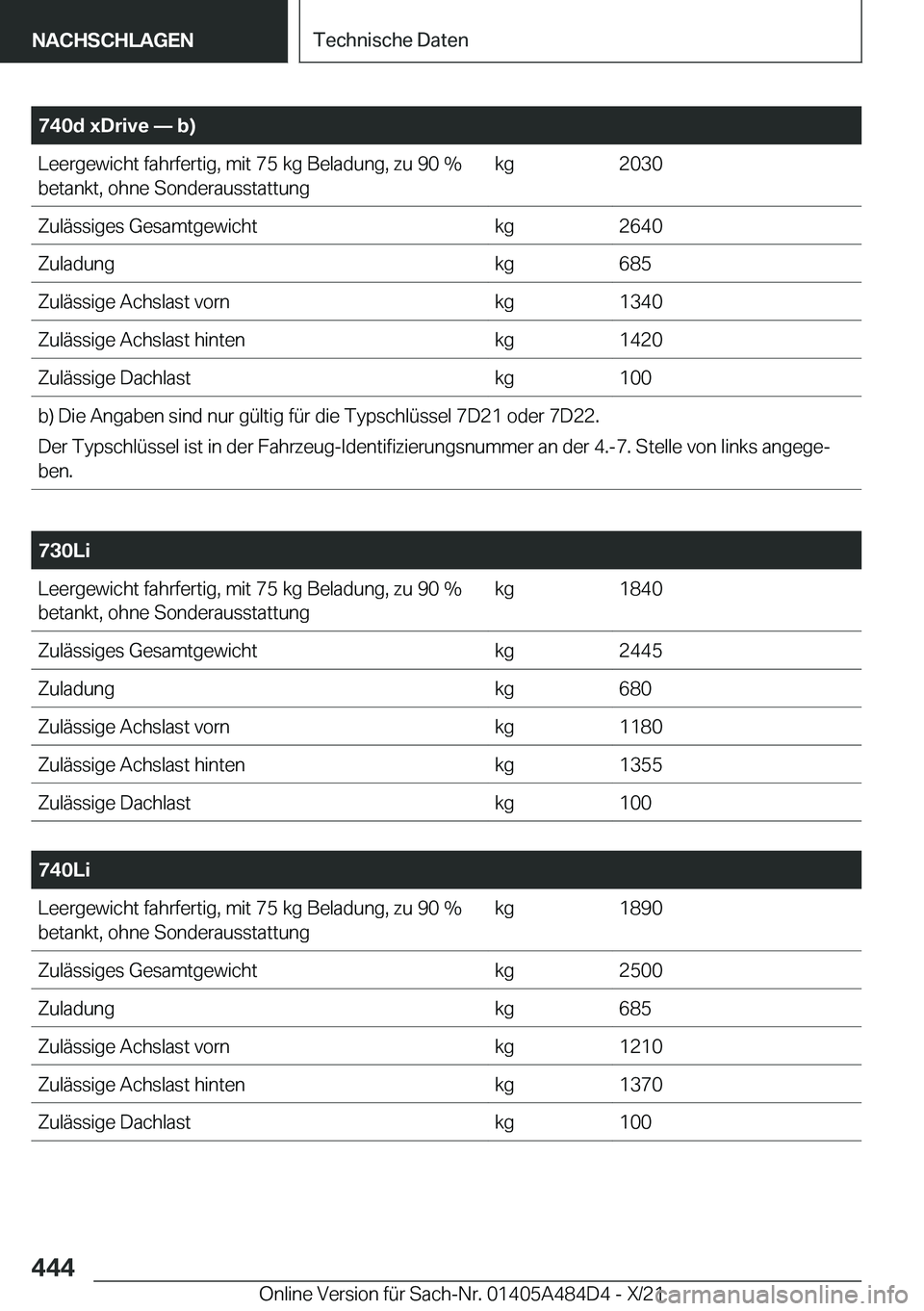 BMW 7 SERIES 2022  Betriebsanleitungen (in German) �7�4�0�d��x�D�r�i�v�e�n��b�
�L�e�e�r�g�e�w�i�c�h�t��f�a�h�r�f�e�r�t�i�g�,��m�i�t��7�5��k�g��B�e�l�a�d�u�n�g�,��z�u��9�0��%�b�e�t�a�n�k�t�,��o�h�n�e��S�o�n�d�e�r�a�u�s�s�t�a�t�t�u�n�g�k�g