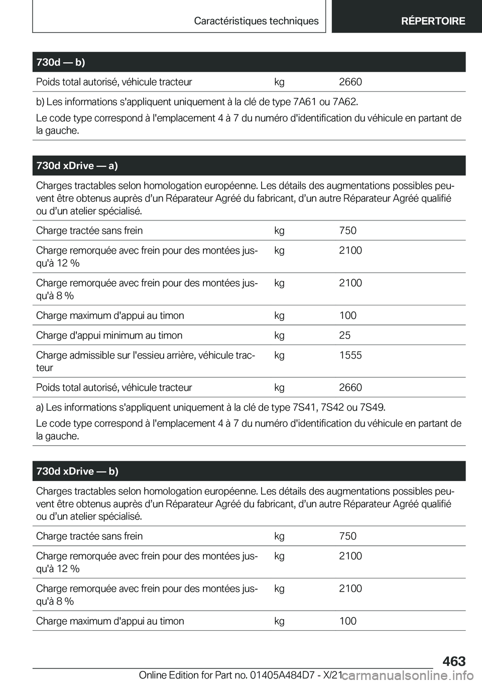 BMW 7 SERIES 2022  Notices Demploi (in French) �7�3�0�d�n��b�
�P�o�i�d�s��t�o�t�a�l��a�u�t�o�r�i�s�é�,��v�é�h�i�c�u�l�e��t�r�a�c�t�e�u�r�k�g�2�6�6�0�b�)��L�e�s��i�n�f�o�r�m�a�t�i�o�n�s��s�'�a�p�p�l�i�q�u�e�n�t��u�n�i�q�u�e�m�e�n�t