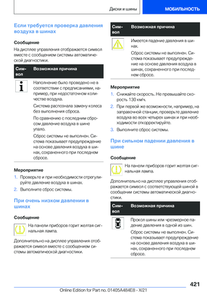Page 421