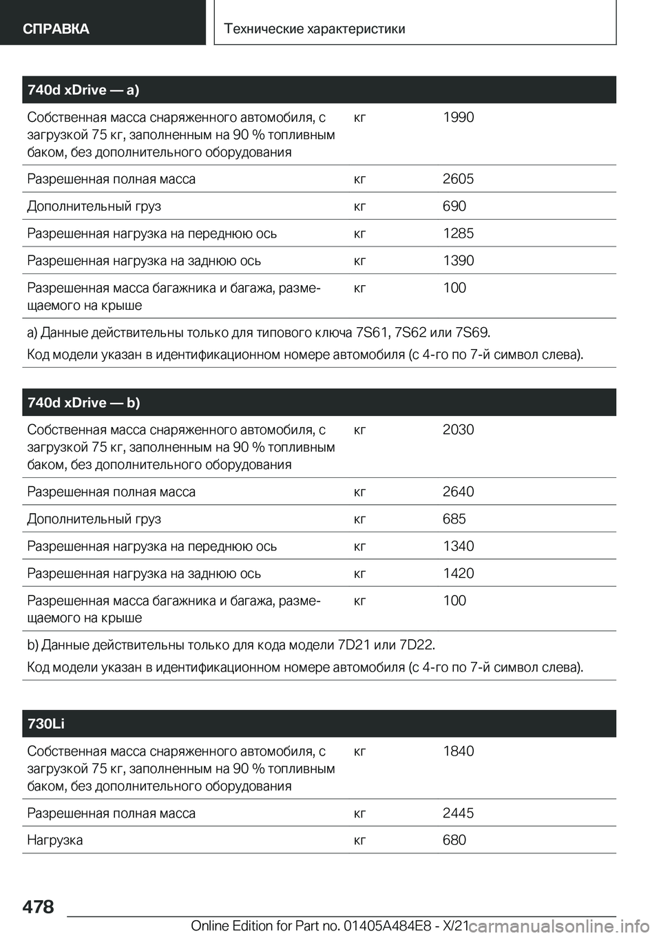 BMW 7 SERIES 2022  Руково �7�4�0�d��x�D�r�i�v�e�n��a�) 